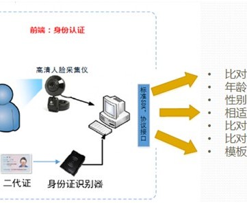 K1体育平台- 菲尔特启用区块链票务系统，杜绝黄牛倒卖现象