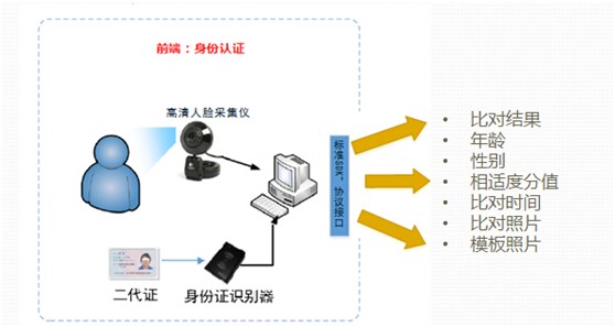  菲尔特启用区块链票务系统，杜绝黄牛倒卖现象
